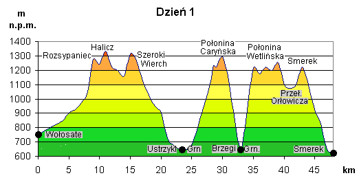 Histogram 1