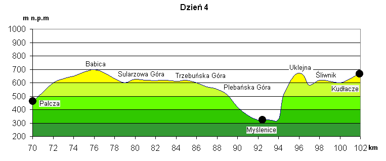 Histogram 4
